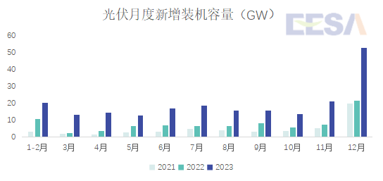 EESA杜笑天：储能长风破浪会有时，企业百舸争流搏劲浪