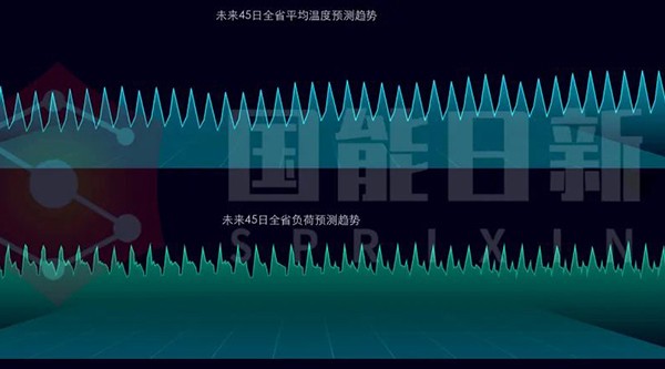 智在先行：国能日新精准负荷预测 引领智慧电力市场