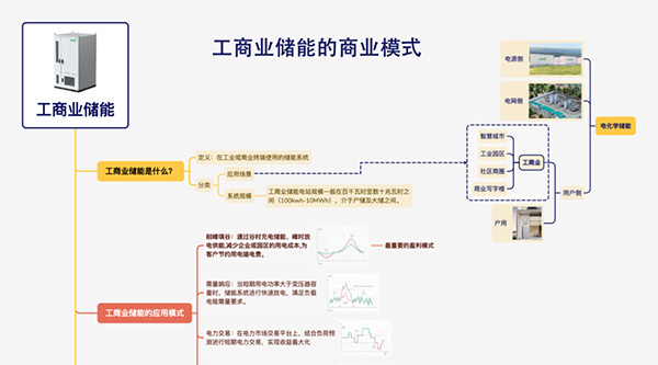 为什么越来越多工业园区配备了储能系统?