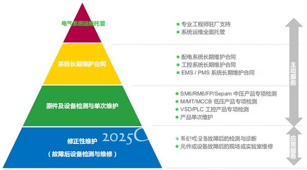 在数字化时代用“服务”重构业务增长