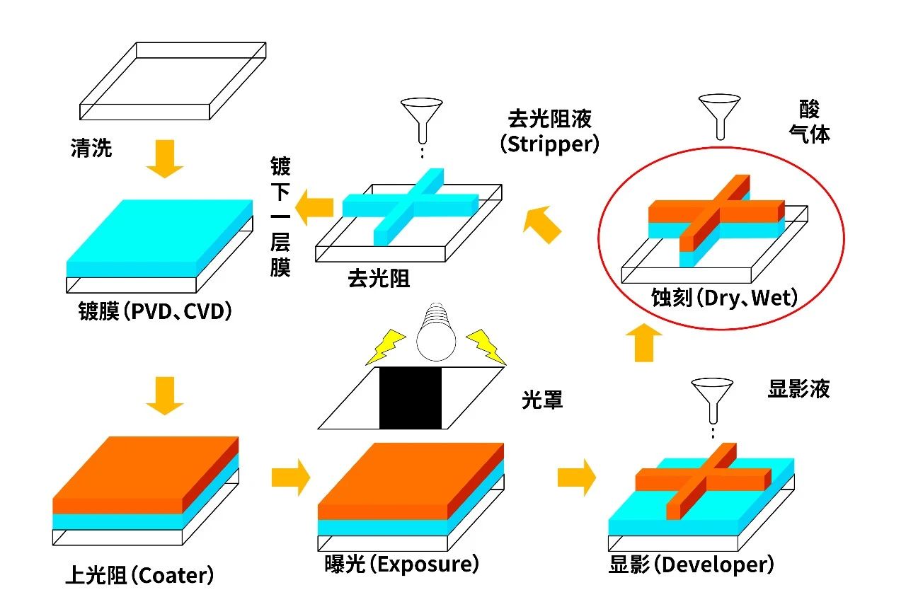 海伯森：基于光谱共焦技术的PCB蚀刻检测