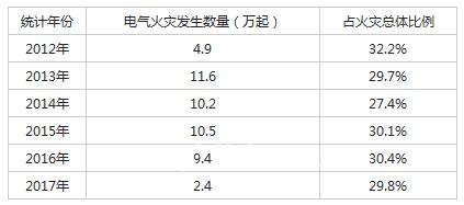 皮尔磁：如何科学设计电气回路并预防电气火灾