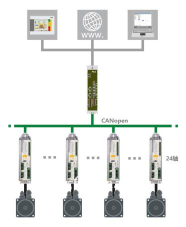 多轴同步切割机的完美解决方案——皮尔磁运动控制系统PMC