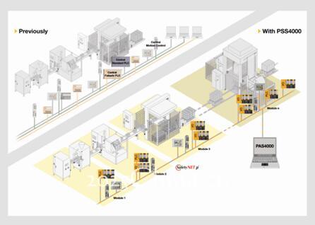 皮尔磁：PSS4000安全和自动化的完美结合