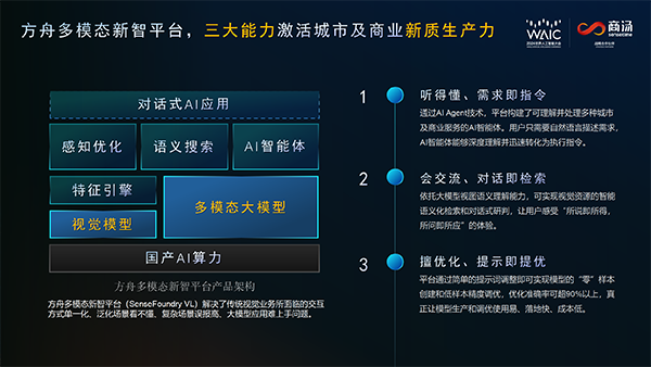 商汤推出「方舟多模态新智平台」，首个多模态大模型落地城市服务场景
