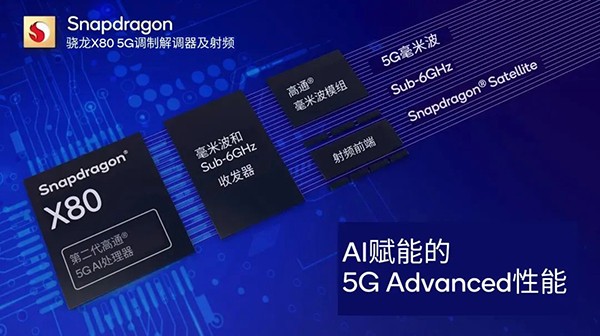 骁龙X80：AI赋能的5G Advanced，加速新一代连接体验