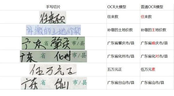 降本增效！华为谱写广东省农信联社数字化转型故事