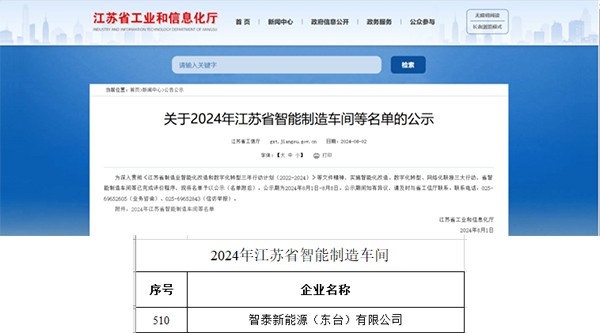 喜讯频传 | 智泰新能源成功入选江苏省智能制造车间