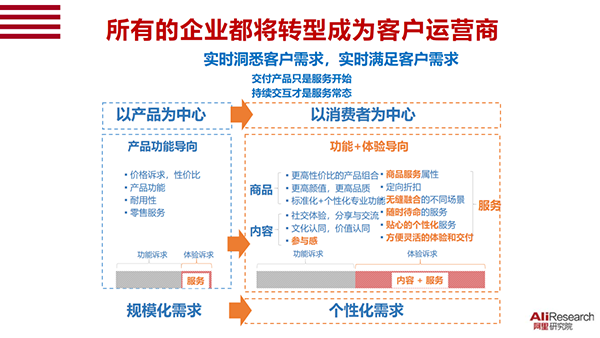 安筱鹏：新商业文明呼唤数字时代的企业家精神