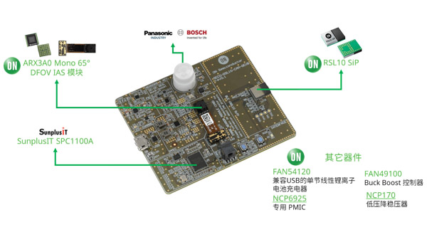 安森美半导体的RSL10智能拍摄相机平台实现超低功耗事件触发成像